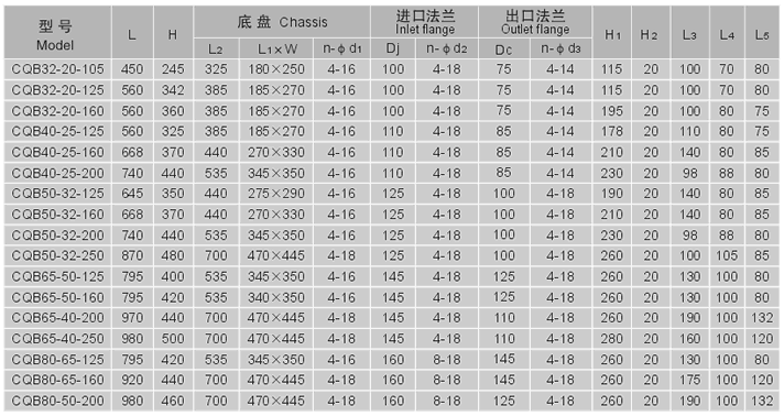 CQB安装尺寸