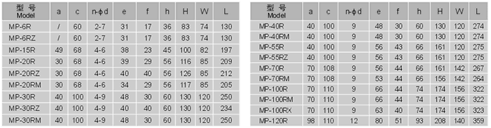 MP安装尺寸