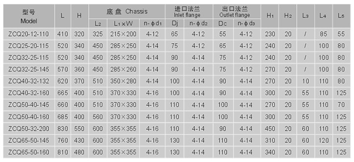 ZCQ安装尺寸